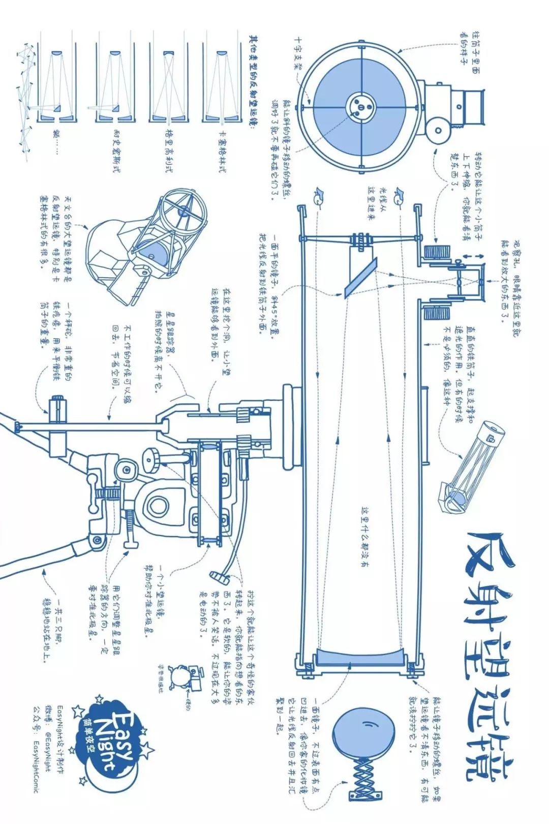 和折反射望远镜.