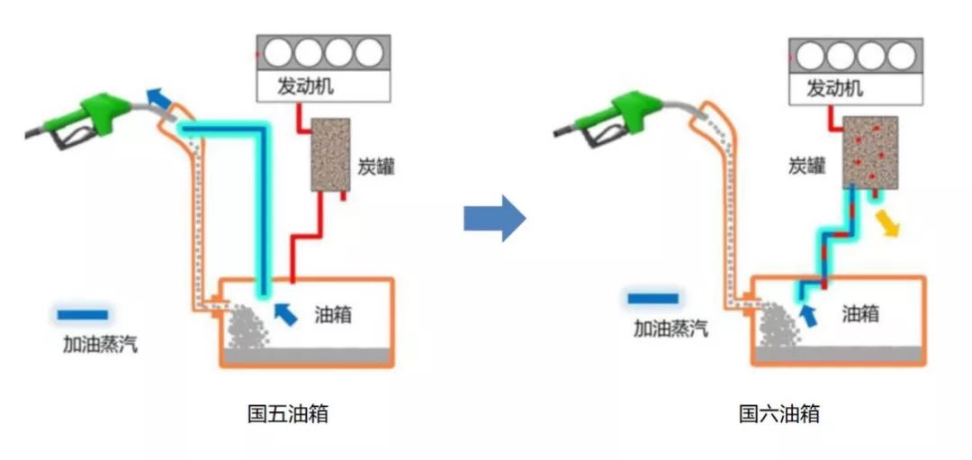 大眾車型國六標準下的燃油系統洩漏排查圖解