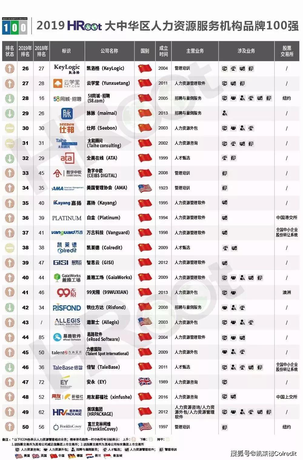 因为用心,所以专业凯莱德员工雇前背景调查接下来凯莱德会再接再厉!