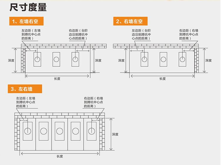 卫生间隔断尺寸如何测量