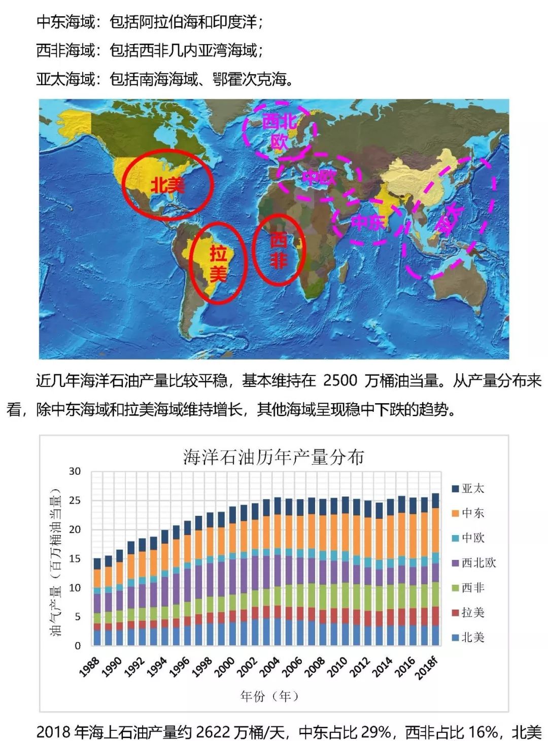 海上油田分布图片