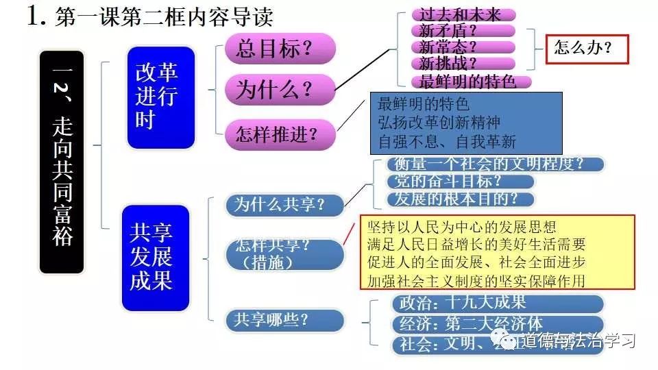 改革开放专题思维导图图片