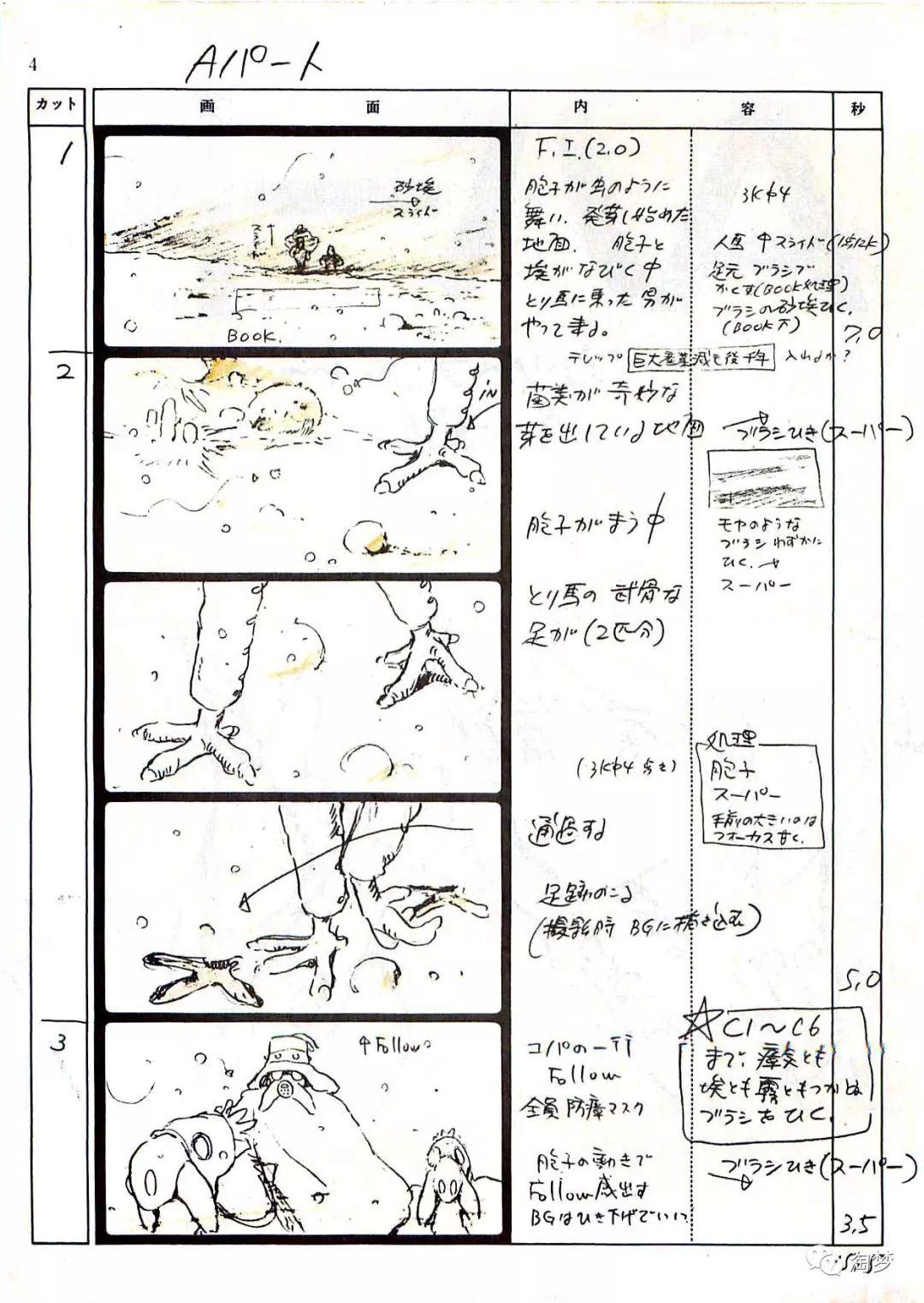 吉卜力20部动画分镜原画手稿合集