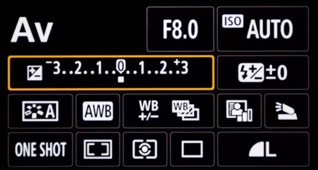 摄影中关于测光模式和曝光补偿的基本常识