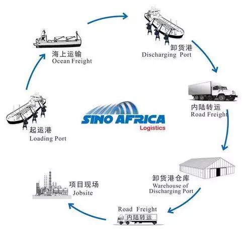 03 国际多式联运船舶代理服务,是指接受货物收货人,发货人,船舶所有人