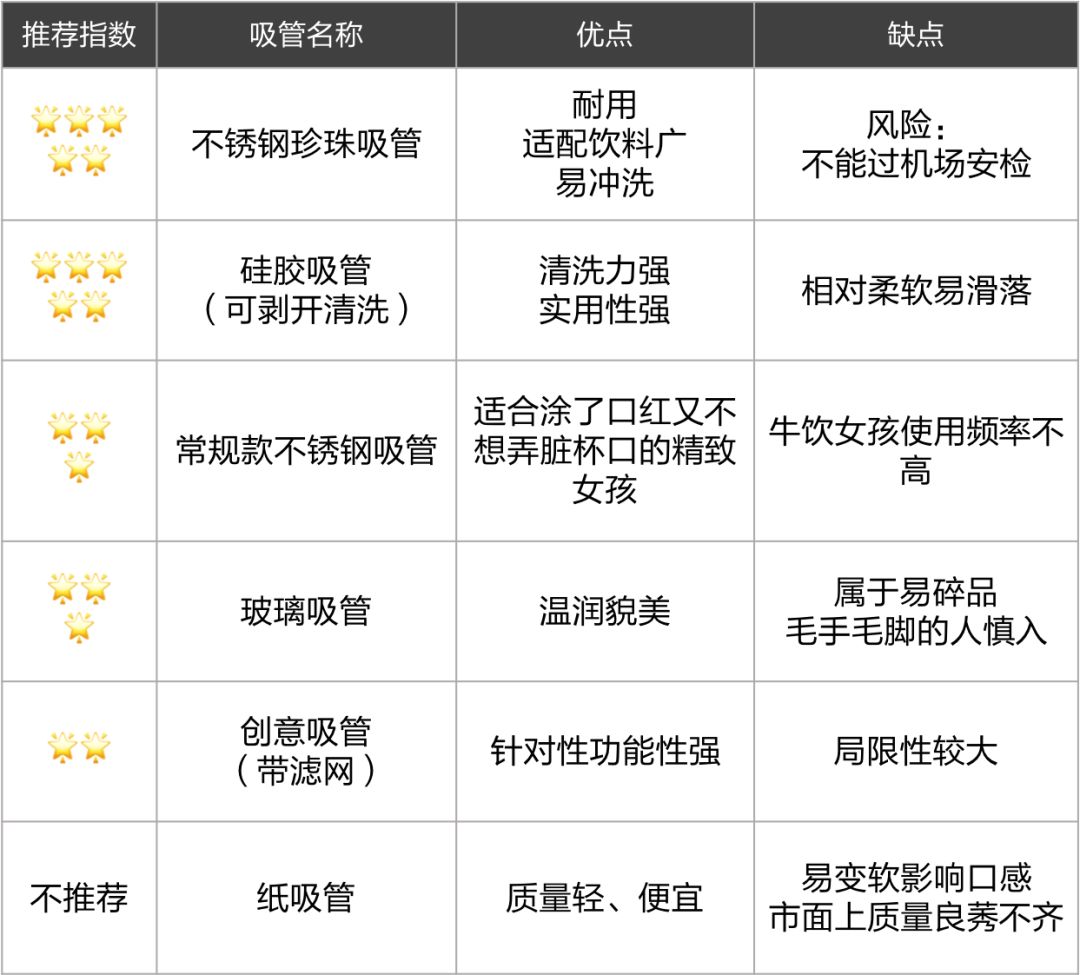 奶茶没喝完纸吸管先化了真是受够了