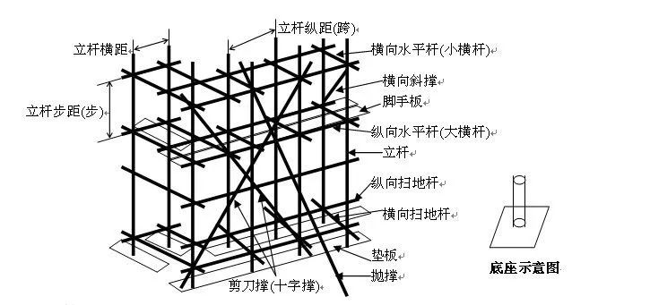 扣件式钢管脚手架安全技术规范详解
