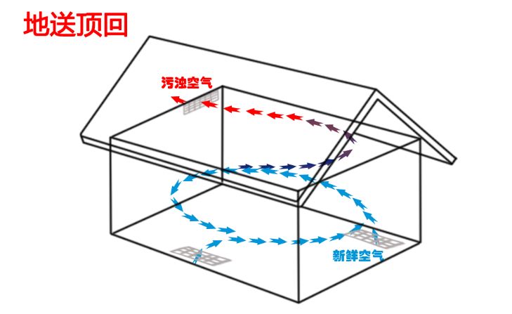 房间空气流动图图片