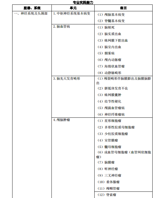 《放射醫學》(代碼344)醫學衛生資格考試主治醫師中級職稱考試大綱