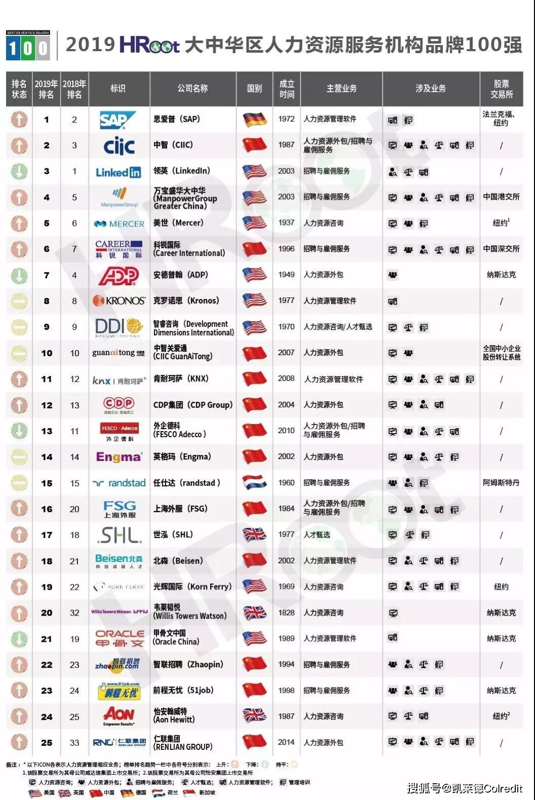 因为用心,所以专业凯莱德员工雇前背景调查接下来凯莱德会再接再厉!