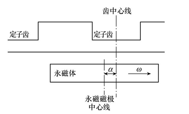 學術簡報無刷直流電動機結構參數優化設計綜述