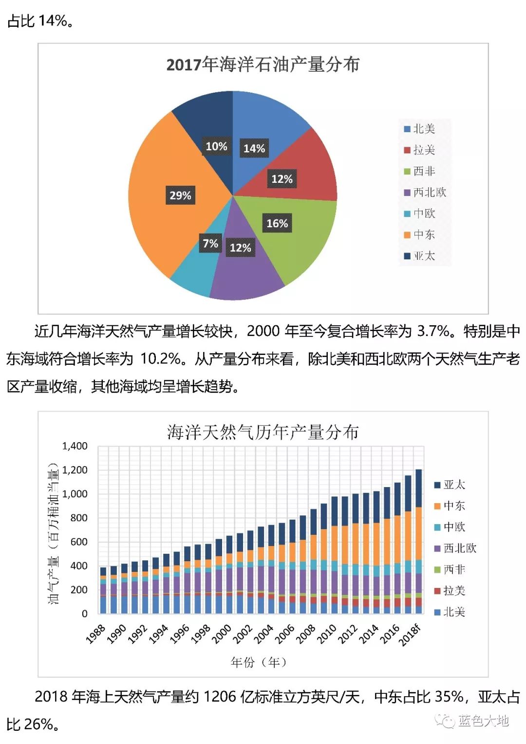 东海平湖油气田现状图片