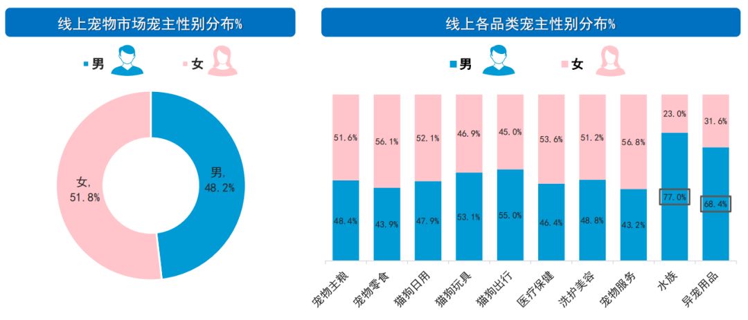 宠物店如何解读京东刚发布的宠物消费趋势报告