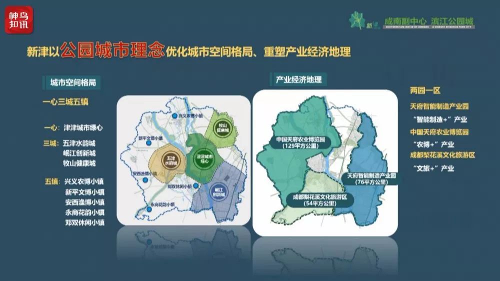 新津的三个产业功能区:天府智能制造产业园,中国天府农博园和成都梨花