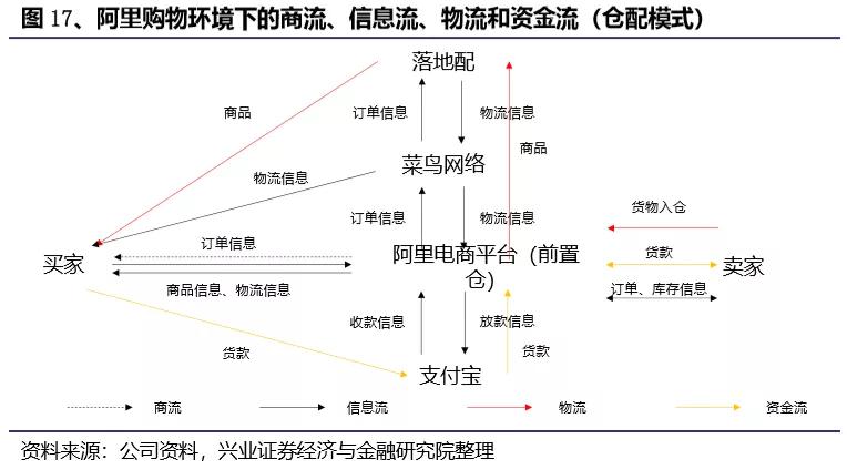 拼多多物流地图图片