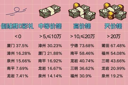 彩禮不超5萬,份子錢不超200?網友:終於敢結婚了!_福建省