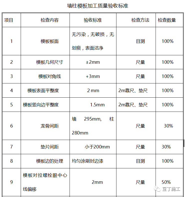 你们建筑工地用过塑料模板吗塑料模板如何加固校正