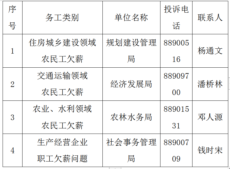 拖欠工资举报电话(北京拖欠工资举报电话)