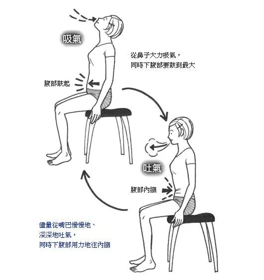 凯格尔呼吸训练法图片