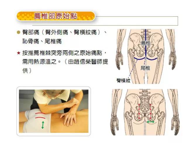 图解原始点穴位及操作很好的学习资料