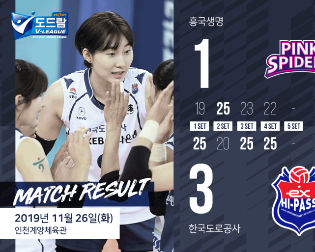 原创李在英朴贞雅比拼兴国13输给高速韩国女排联赛第二轮