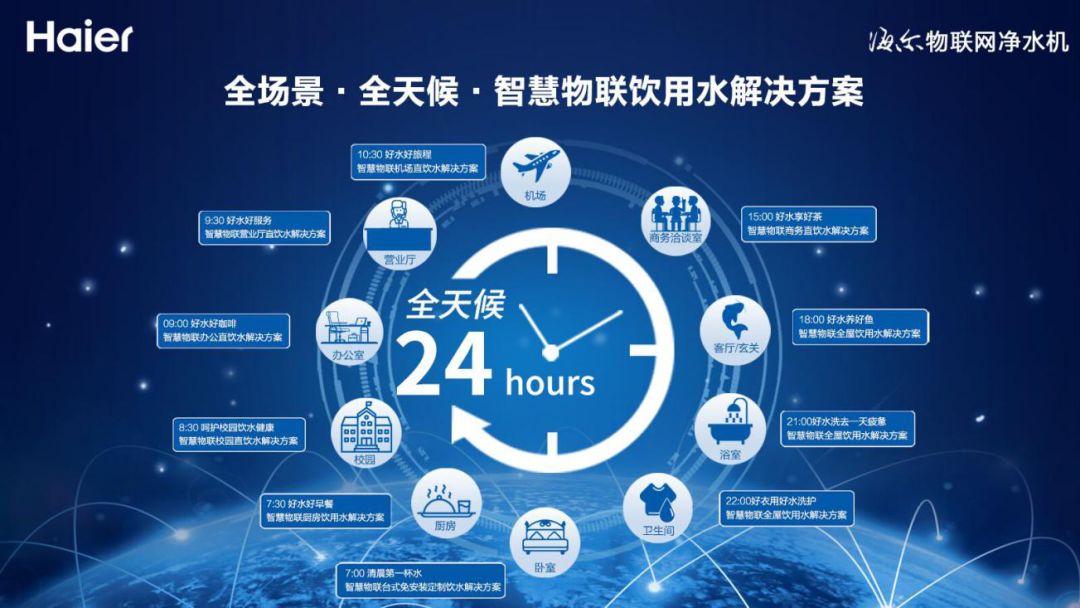 海尔净水的个人展示页