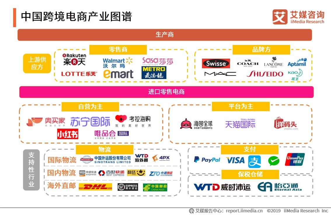 电商平台图谱图片