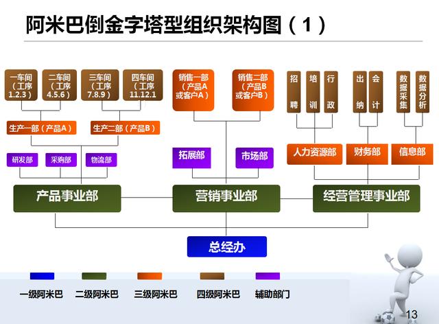 阿米巴经营模式解析:阿米巴运营的pdca循环,本质与实现路径