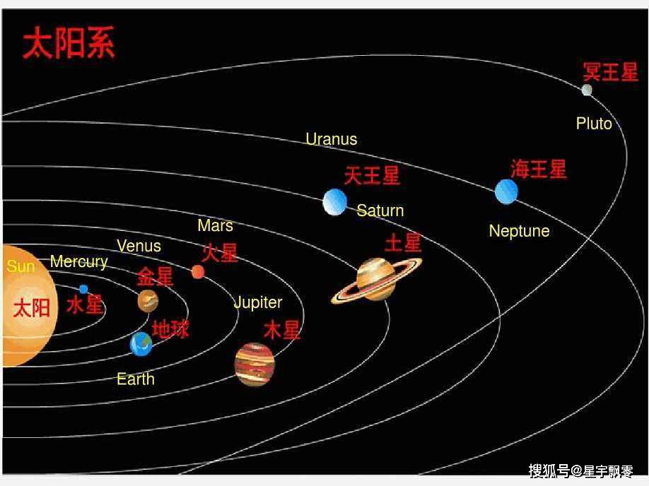 九大行星运行模拟图图片