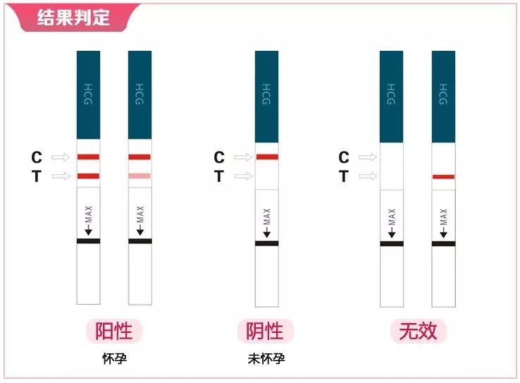 测怀孕用试纸你真的会用吗