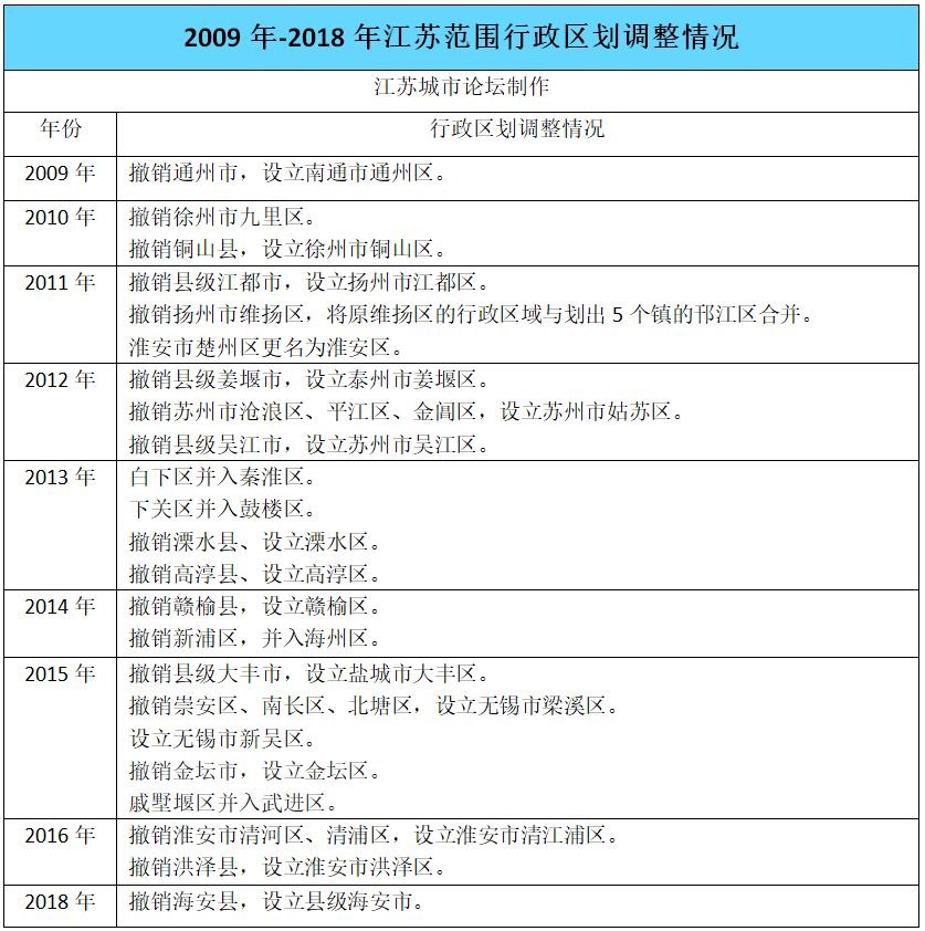 重磅省政府批复江都浦头镇这两个组划归泰州