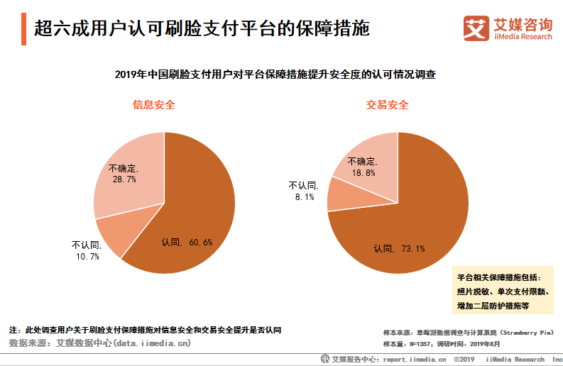商户刷脸支付优势有哪些_刷脸支付商家资金安全吗_刷脸支付对商户优势