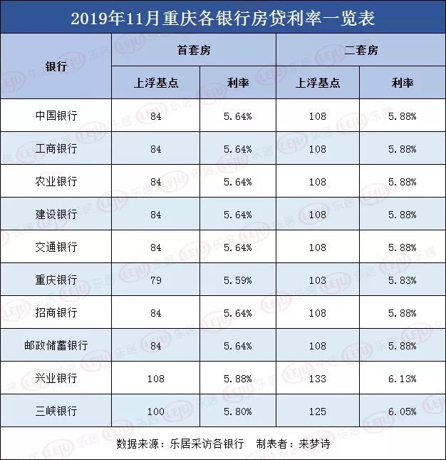 興業銀行房貸利率最高,首套房在lpr基礎上加108個基點,利率為5.