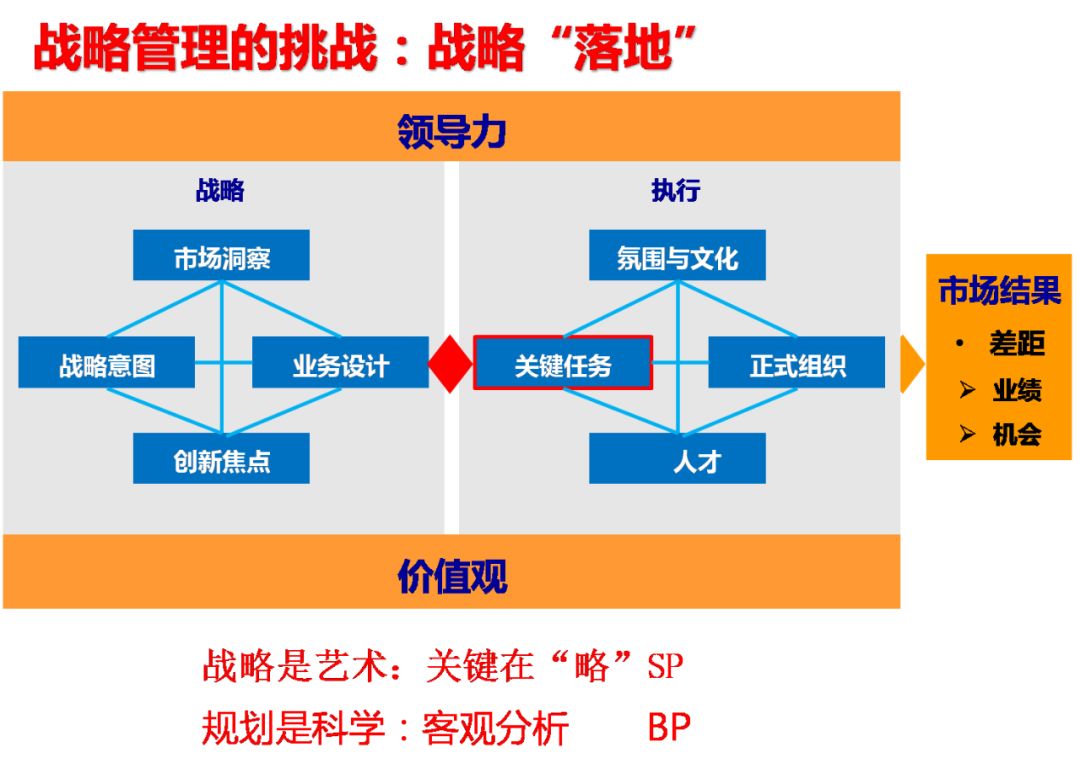 姜岩博士:《华为人才培养与华为管理之道》 16:30- 17:30 王云辉老师