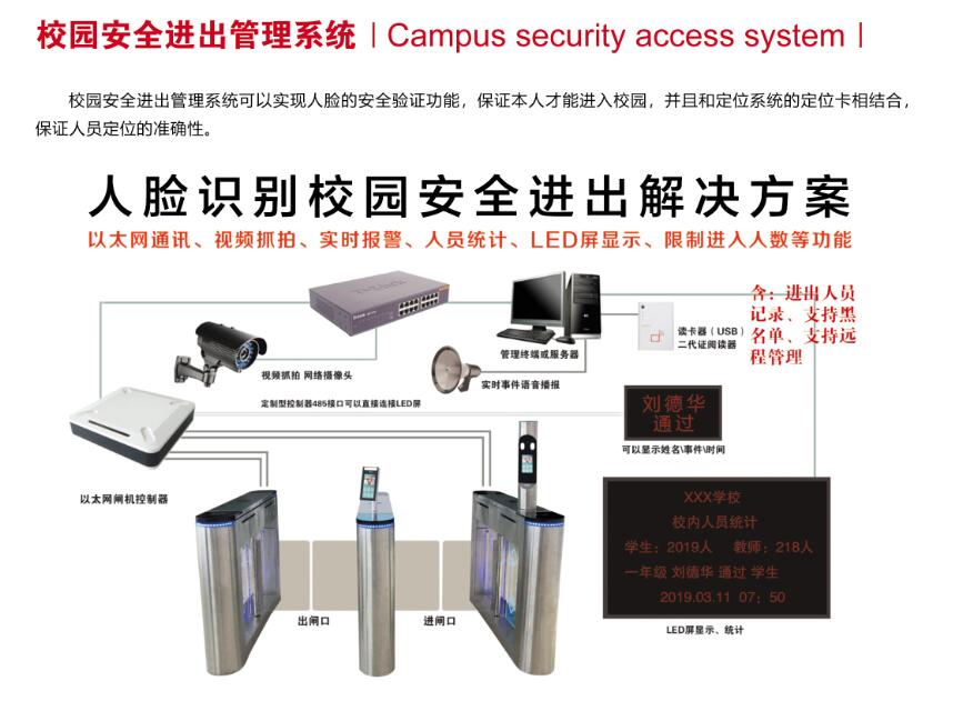 1,出入校园管理/学生管理通过学校出入口布设动态人脸识别通道闸,可