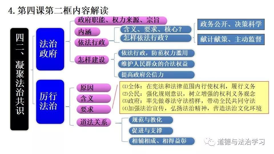 九年级思维导图道德与法治老师必备