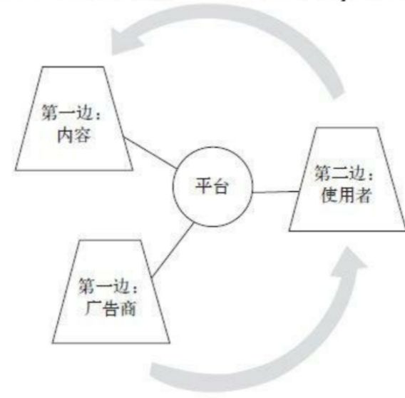 现在才读《平台战略》?_生态圈