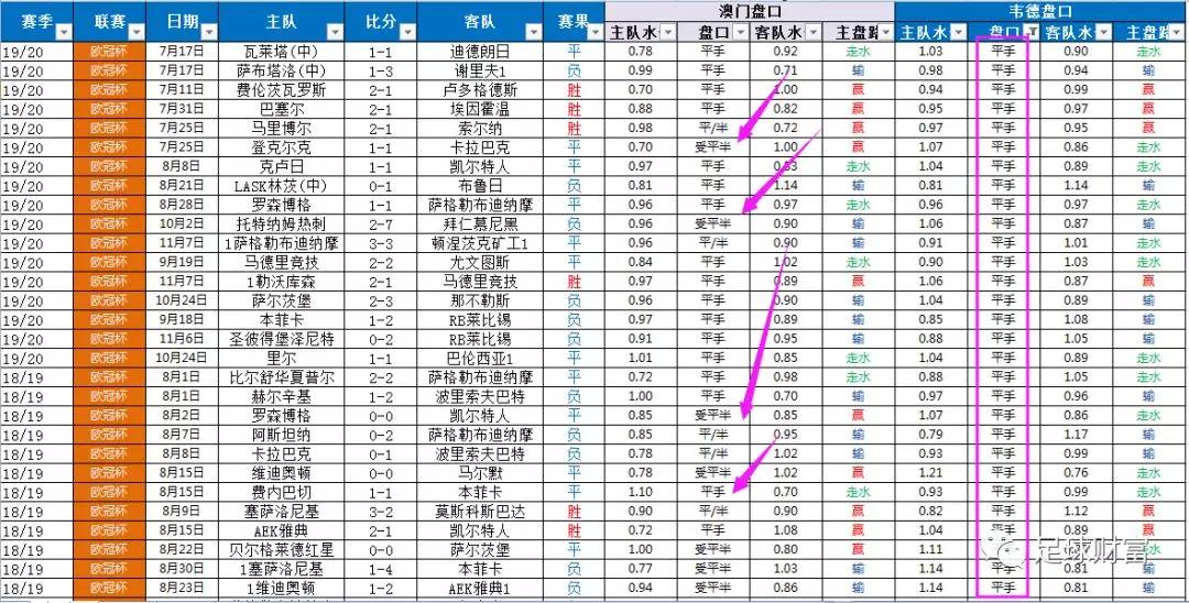 包含足球财富欧冠正赛分析的词条