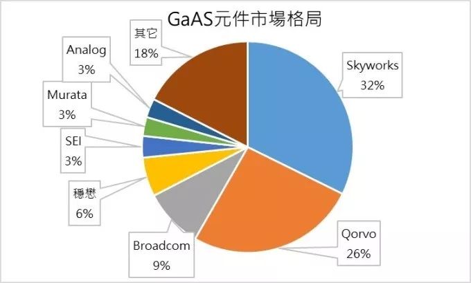 第三代半导体原料分析砷化镓氮化镓产业双星