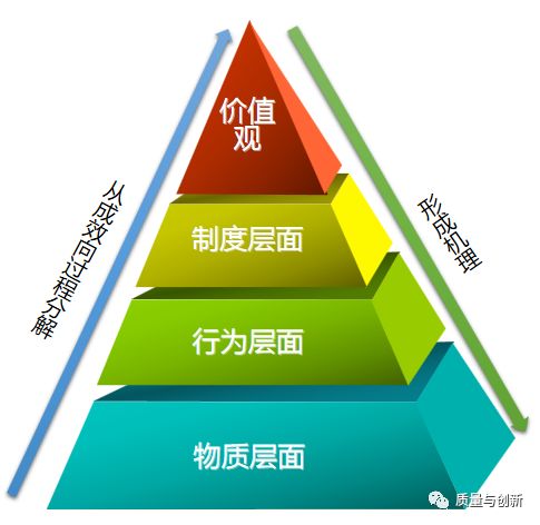 质量文化建设落地的方法术以载道起而行之