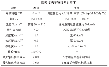 以碳化硅功率模塊及永磁電機為特徵的新一代牽引系統研究