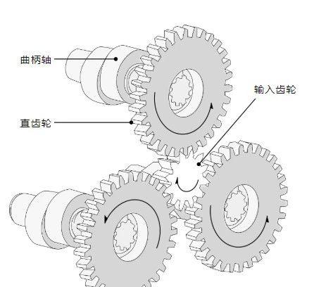 齿轮二级加速原理图片