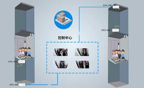 有關電梯監控安裝施工方案介紹