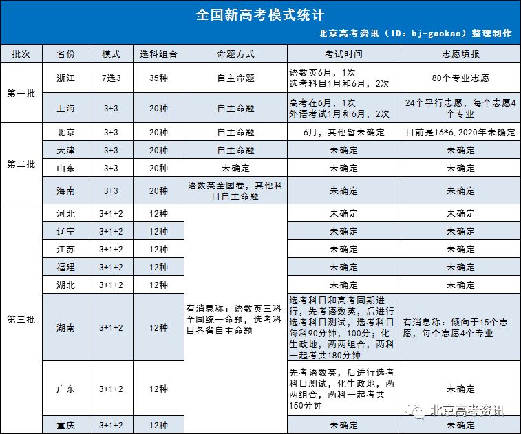 據悉2021年將採用