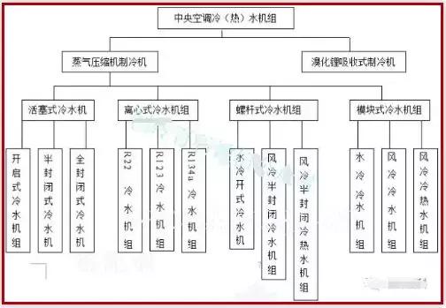 冷门知识？错！是暖通人必懂经典知识！