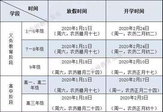 中小學最早2020年1月11日放假,最晚2020年2月24日開學,假期最長達44天