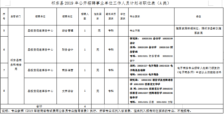 祁东人才招聘信息
