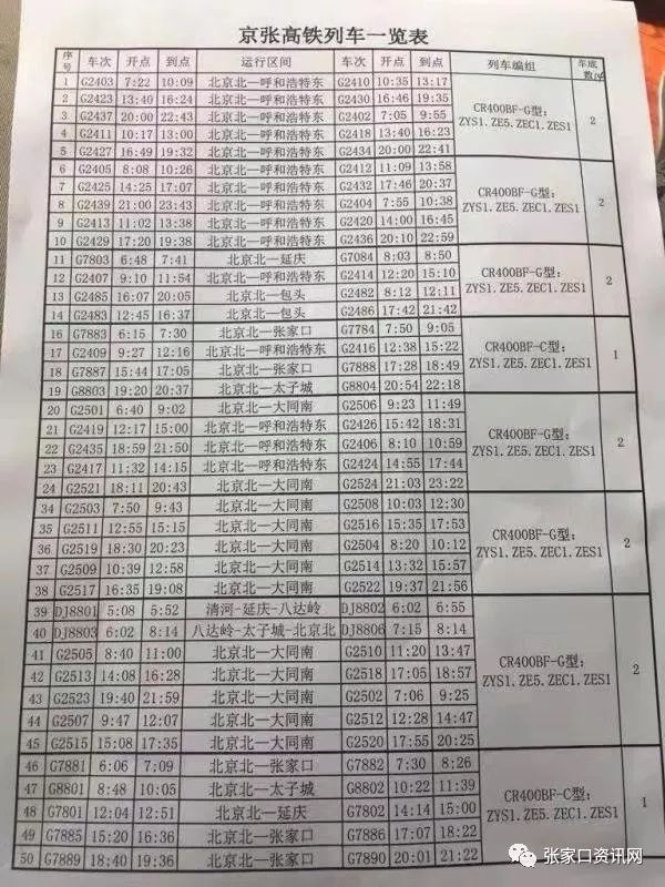 京張高鐵車次,時刻表首次曝光!附張家口站最新航拍