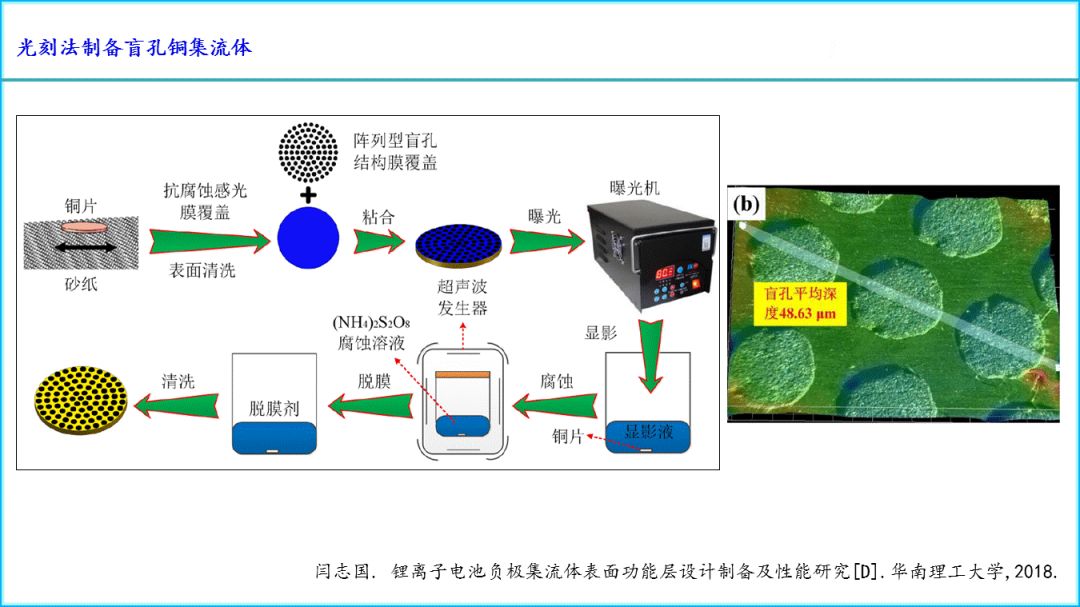 鋰離子電池集流體特性是個難題終於有人講明白了