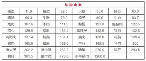 (二) 多喝水降低尿酸,不仅要减少嘌呤的摄入,还要促进尿酸的排泄